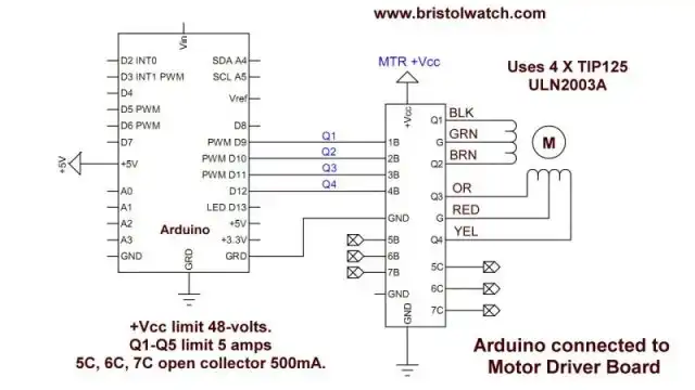 ULN2003A driver board connected to an Arduino.