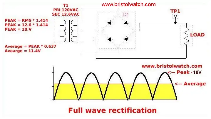 AC full-wave rectification with diode bridge.