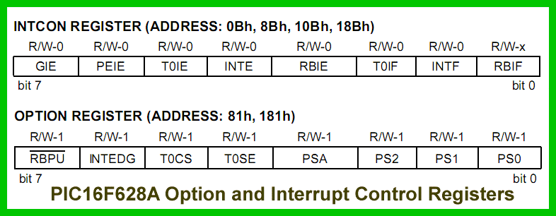 PIC16F628A option and interrupt control registers