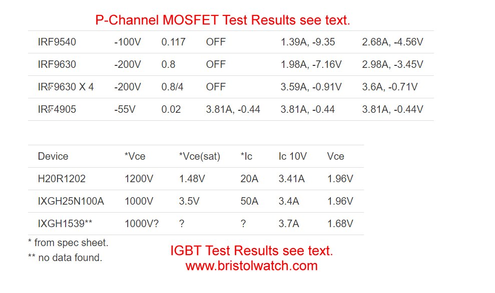 P-channel and IGBT test results.
