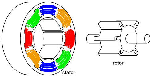 basic stepper motor construction