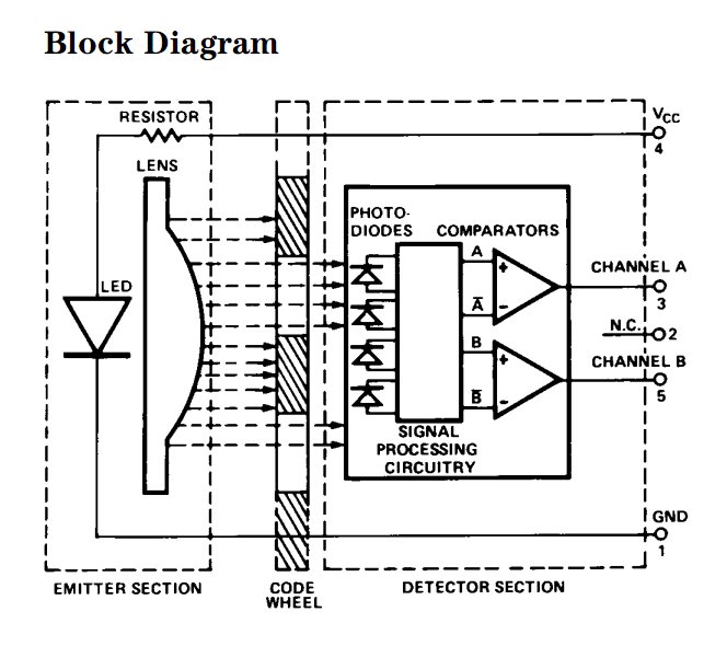 Block Diagram HEDS-9000
