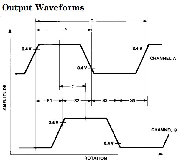 Output wavforms HEDS-9000