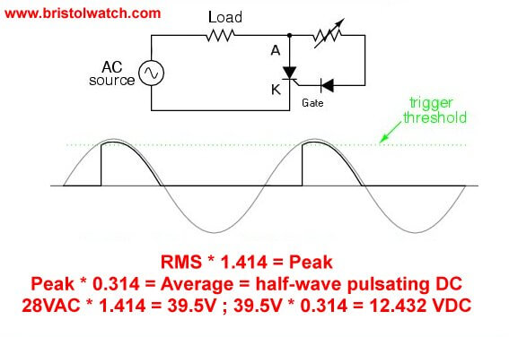 SCR acting as a half-wave rectifier with potentiometer.