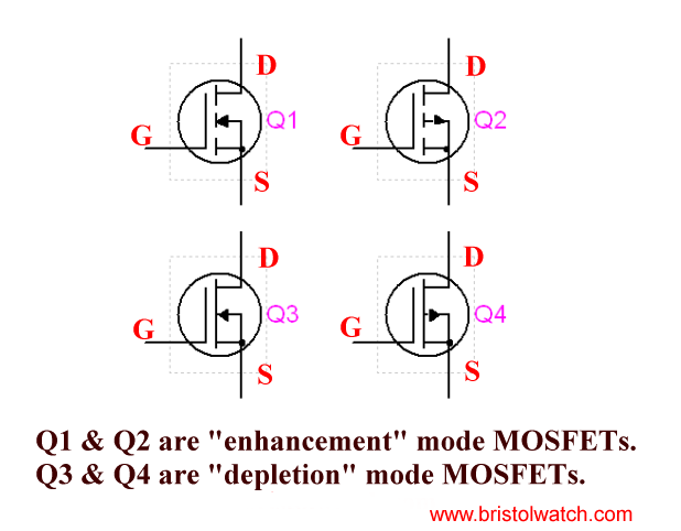 MOSFET schematic symbols.