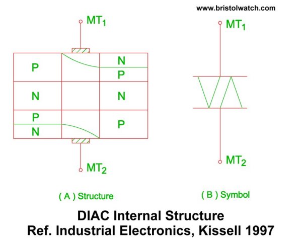 Diac internal structure.