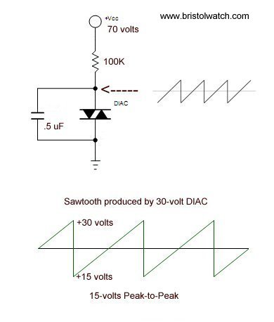 Diac connected as relaxation oscillator