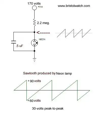 LAMPADA NEON NE-2 COM RABICHO (NE2)