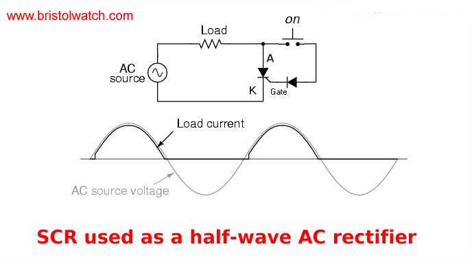 SCR with gate diode.