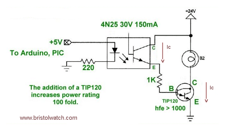 Opto isolator driving a TIP120 NPN Darlington transistor.