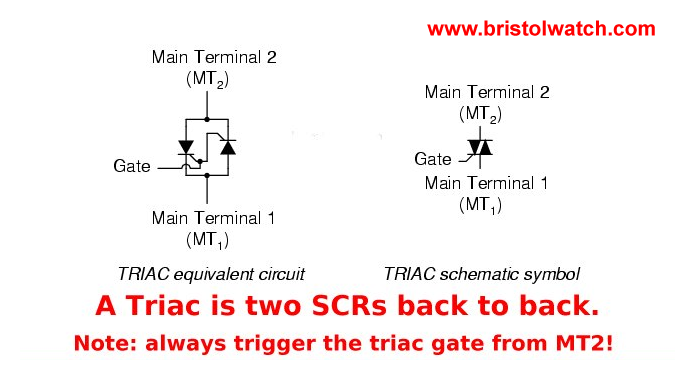 Triacs as back-to-back SCRs.