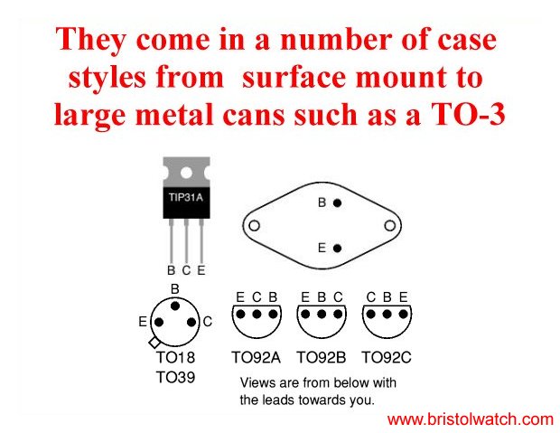 Transistor case styles.