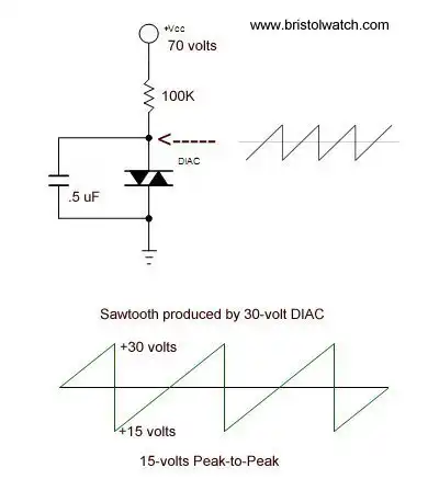 Diac connected as relaxation oscillator