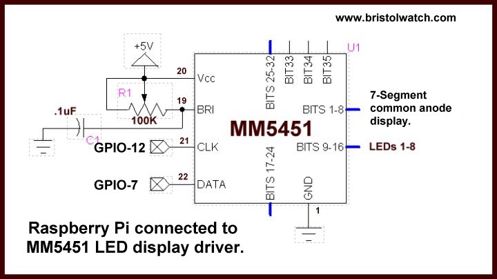 MM5451 LED display driver connected to Raspberry Pi
