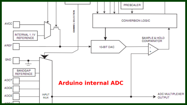 Arduino internal block diagram for ADC.