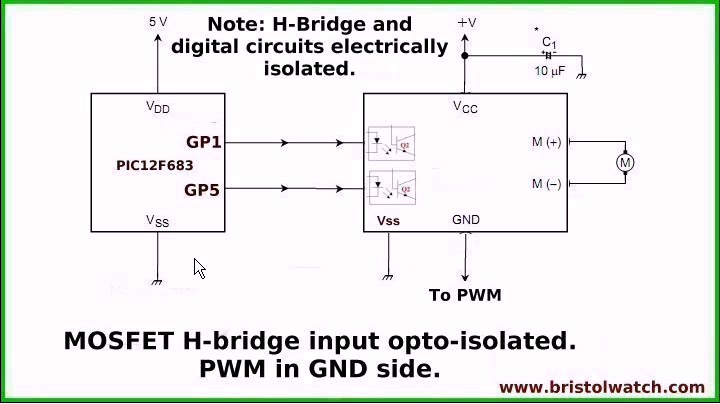 Block diagram optical isolated h-bridge.