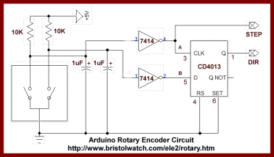 Rotary encoder with D flip-flop.
