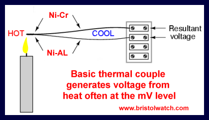 Basic thermal couple circuit.