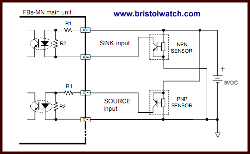 PLC with both sinking and source sensor inputs.