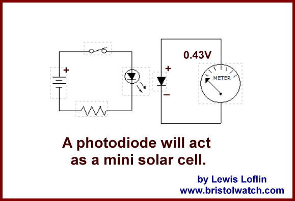 Photodiode used in photo voltaic mode.