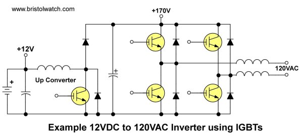 Example 12VDC to 120VAC IGBT inverter circuit.