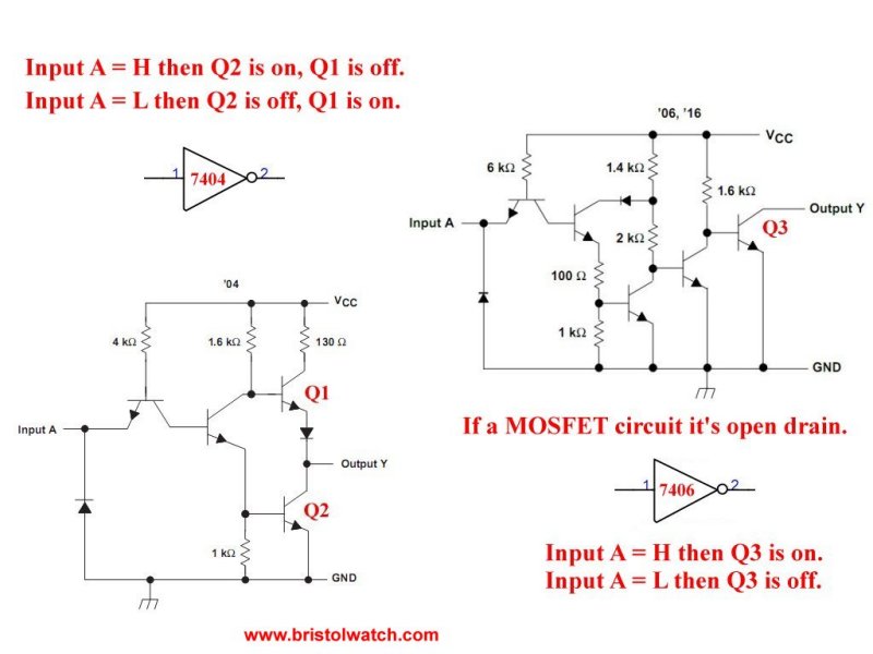 TTL inverter circuits SN74LS04 and SN74LS06