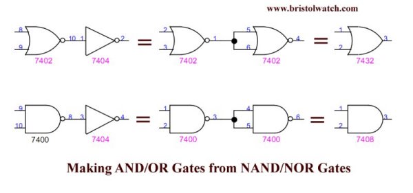 Connecting NAND and NOR gates with inverter to create AND OR gates.