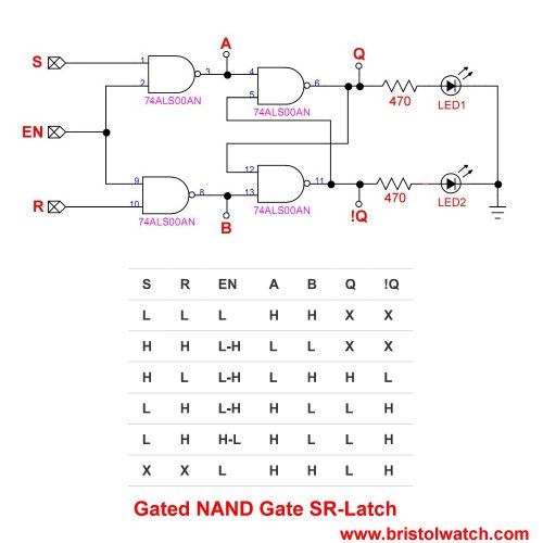 Basic NAND gate SR latch circuit truth table.
