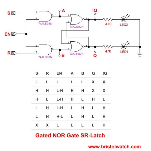 Basic NOR gate gated SR latch circuit truth table.