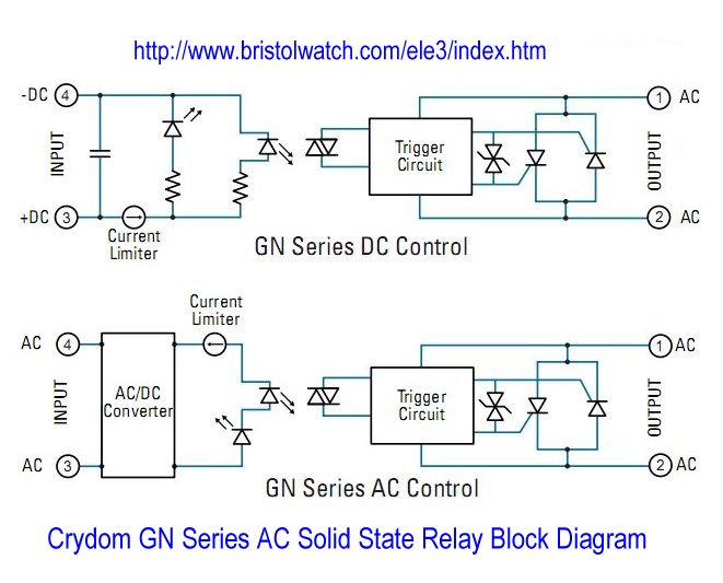 Crydom GN series Solid State AC relays block diagram.