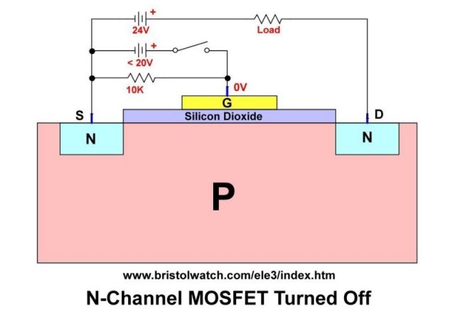 N-channel MOSFET turned off.