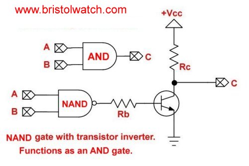 NPN transistor on NAND gate out creates open-collector AND gate driving a higher voltage load.