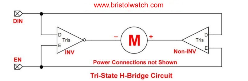 H-bridge motor control based on tri-state switches.