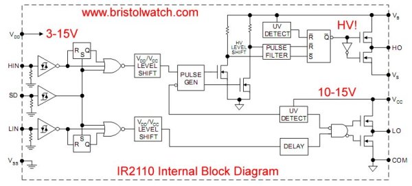 Internal block diagram IR2110 half h-bridge circuit.