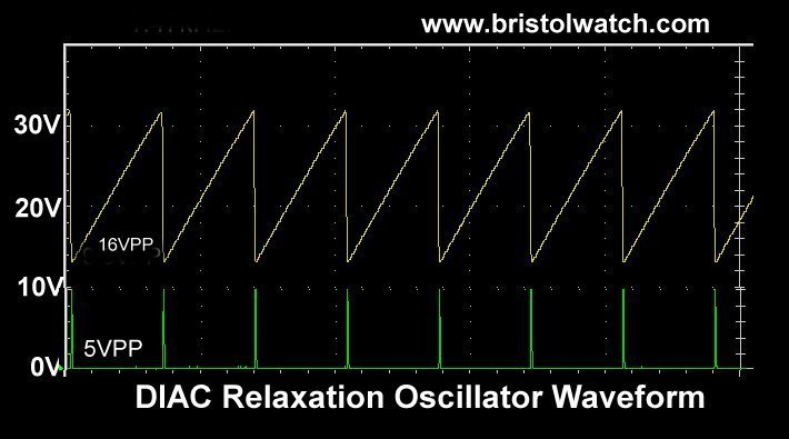 DIAC RC oscillator waveform on digital oscilloscope.