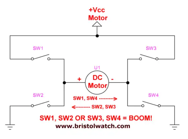 H-bridge example using mechanical switches.