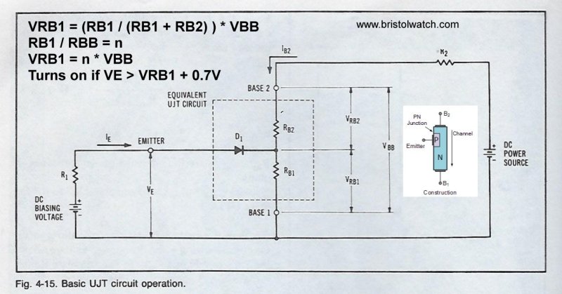Unijunction transistor internal voltage resistance characteristics.