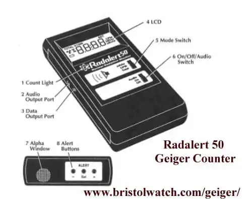 Internal view Radalert 50 Geiger Counter