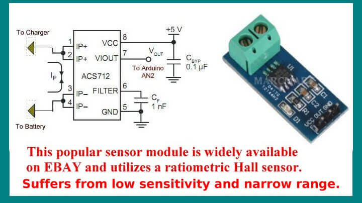 ACS712 ratiometric Hall effect sensor.