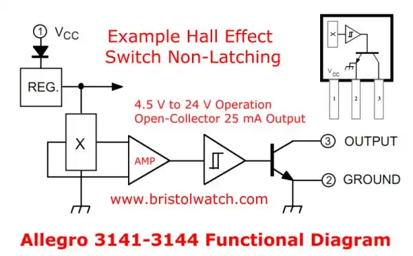 Allegro A3141 Hall switch functional diagram.