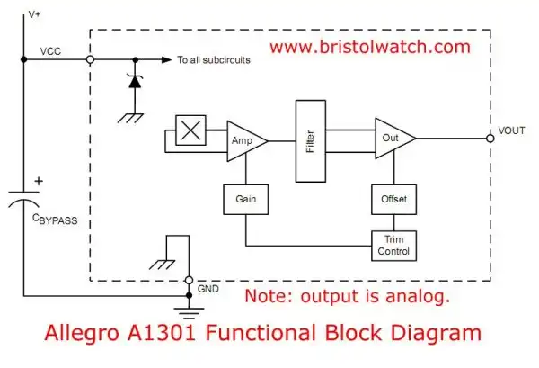 Allegro A1301 Ratiometric Hall Sensor