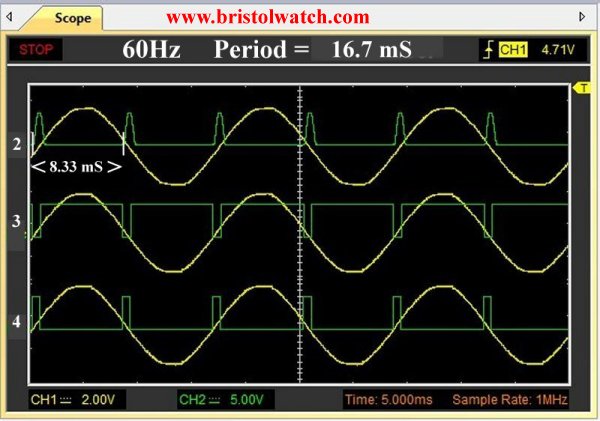 60 Hertz alternating voltage versus zero-crossing detector pulse.