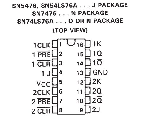 SN7476 pin connections. Note two complete JK flip-flops.