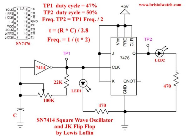SN7414 oscillator with SN7476 JK flip-flop circuit diagram.