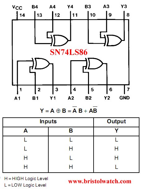 DM74LS86N pin connections and truth table.
