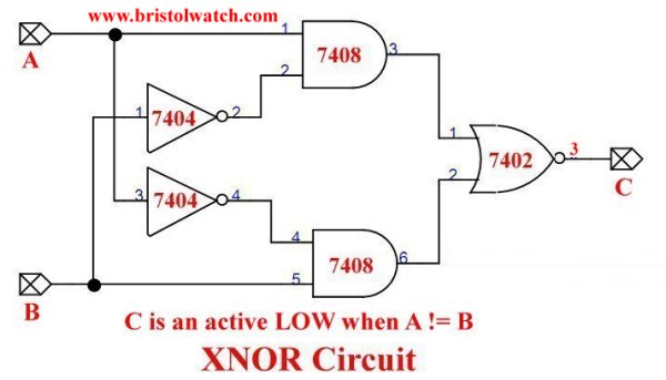 XNOR gate built from 2 7400 inverters, 2 7408 AND gates, and a 7402 NOR gate.