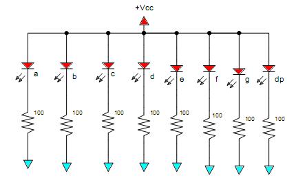 LEDs common anode configuration.