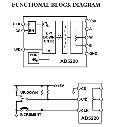 Functional block diagram AD5220