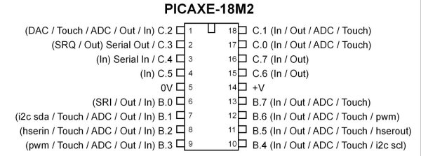 PICAXE 18M2 pinout
