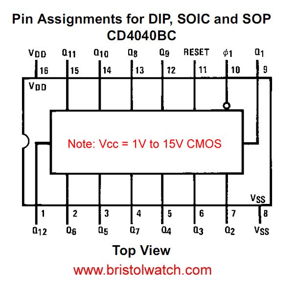 CD4040 package outline pin connections.